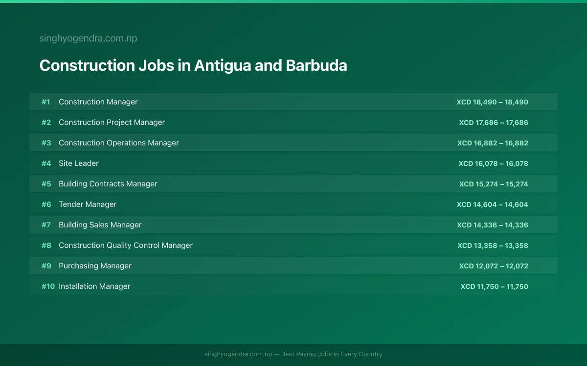 Highest Paying Jobs in Construction in Antigua and Barbuda 2026 | SalaryPedia by Singh Yogendra