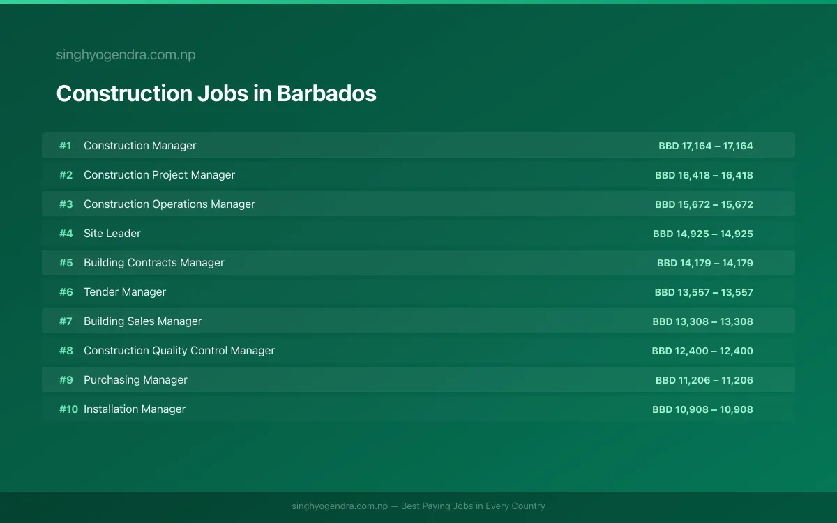 Highest Paying Jobs in Construction in Barbados 2026 | SalaryPedia by Singh Yogendra