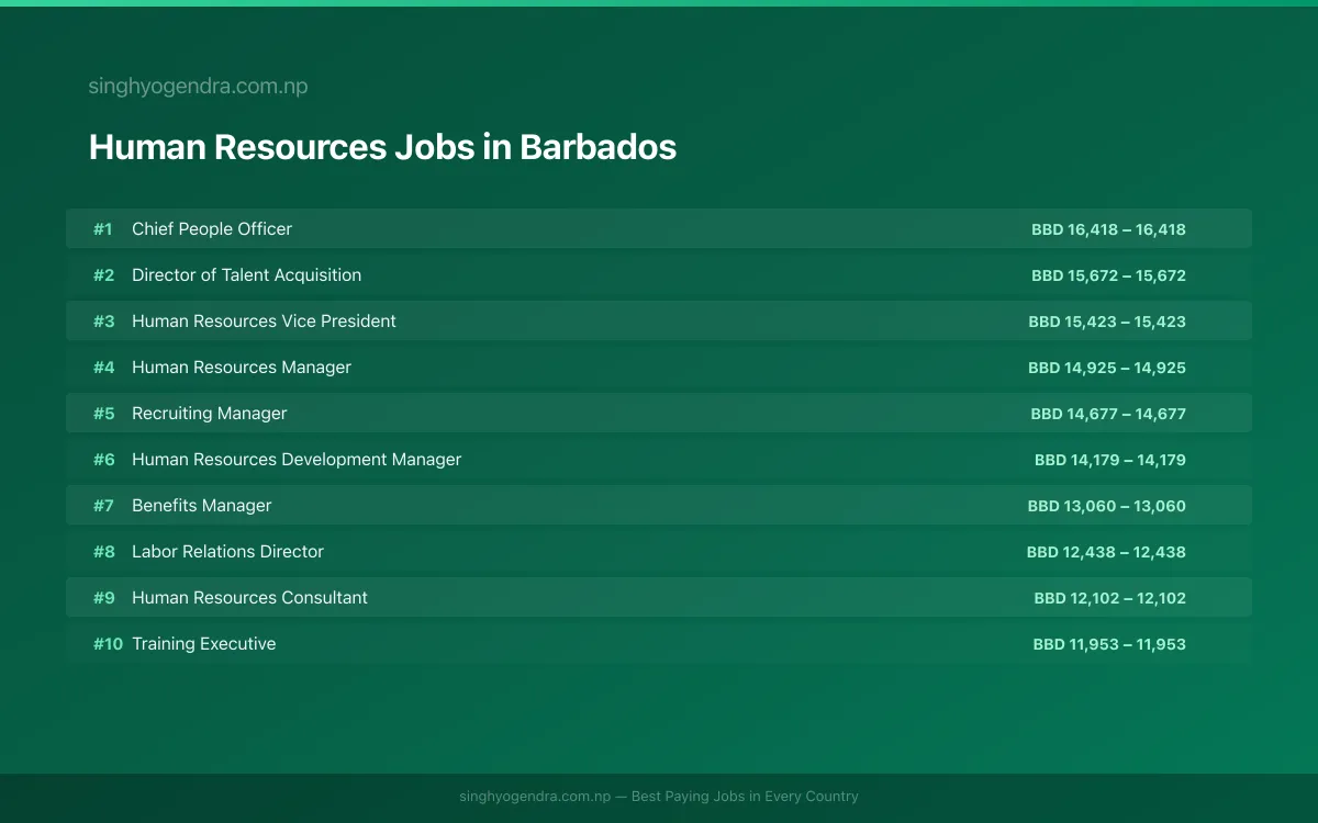 Highest Paying Jobs in Human Resources in Barbados 2026 | SalaryPedia by Singh Yogendra