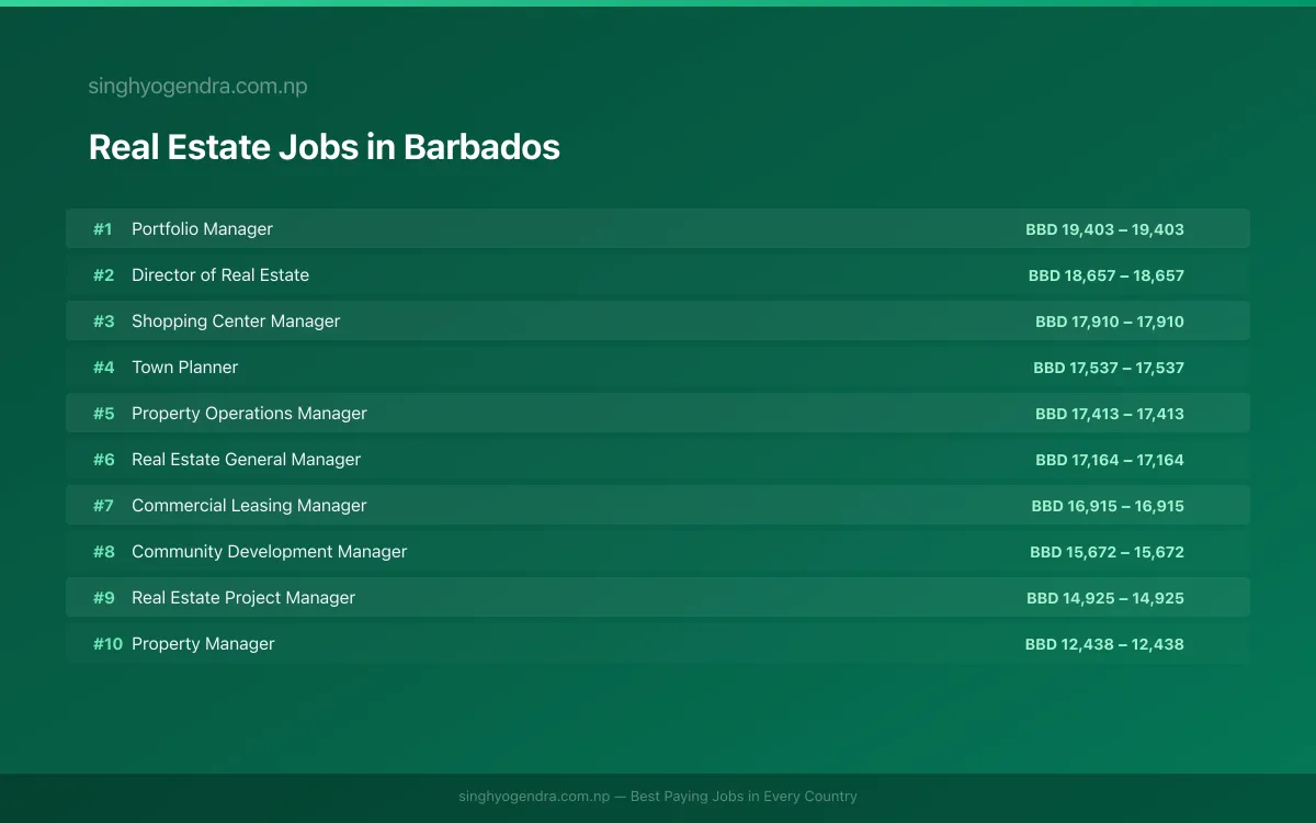 Highest Paying Jobs in Real Estate in Barbados 2026 | SalaryPedia by Singh Yogendra