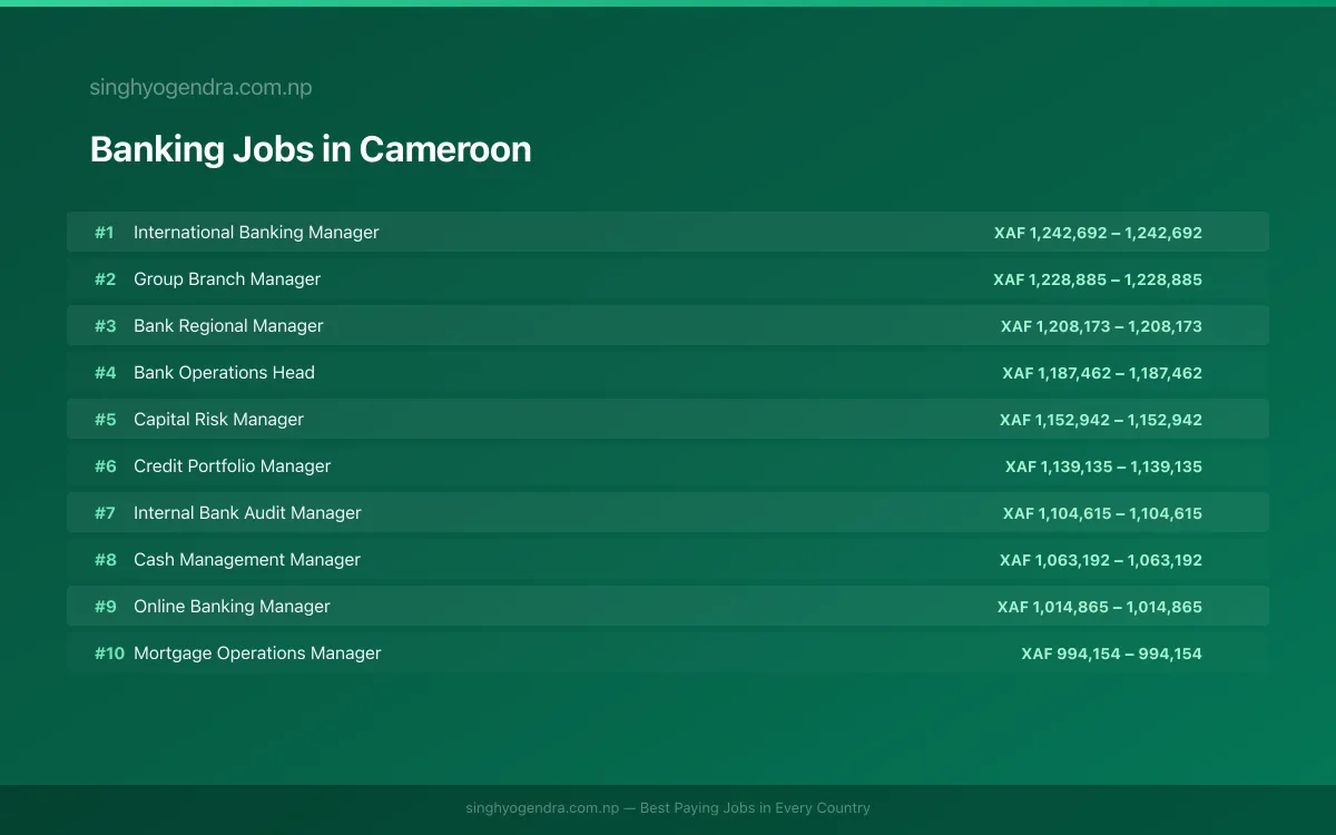 Highest Paying Jobs in Banking in Cameroon 2026 Highest Paying Jobs in Banking in Cameroon 2026 | SalaryPedia by Singh Yogendra