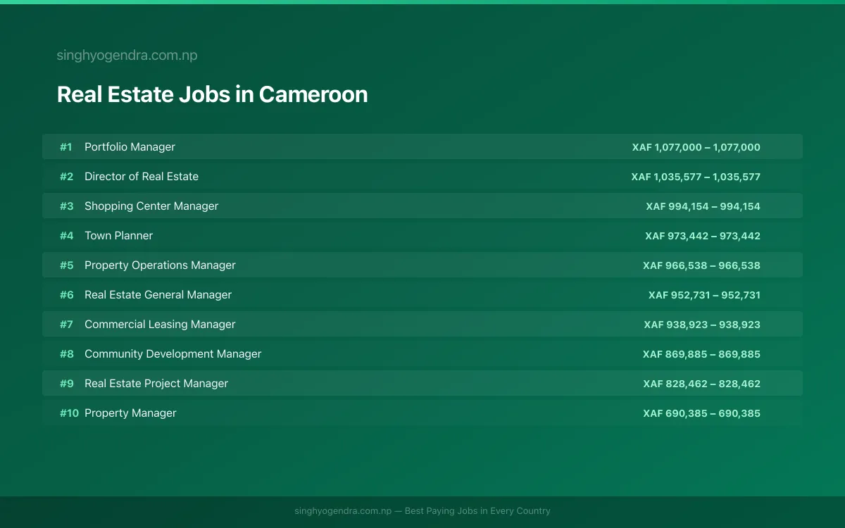 Highest Paying Jobs in Real Estate in Cameroon 2026 Highest Paying Jobs in Real Estate in Cameroon 2026 | SalaryPedia by Singh Yogendra