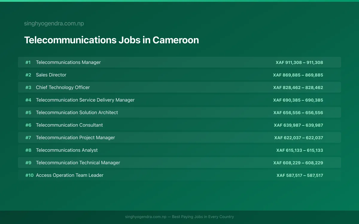 Highest Paying Jobs in Telecommunications in Cameroon 2026 Highest Paying Jobs in Telecommunications in Cameroon 2026 | SalaryPedia by Singh Yogendra