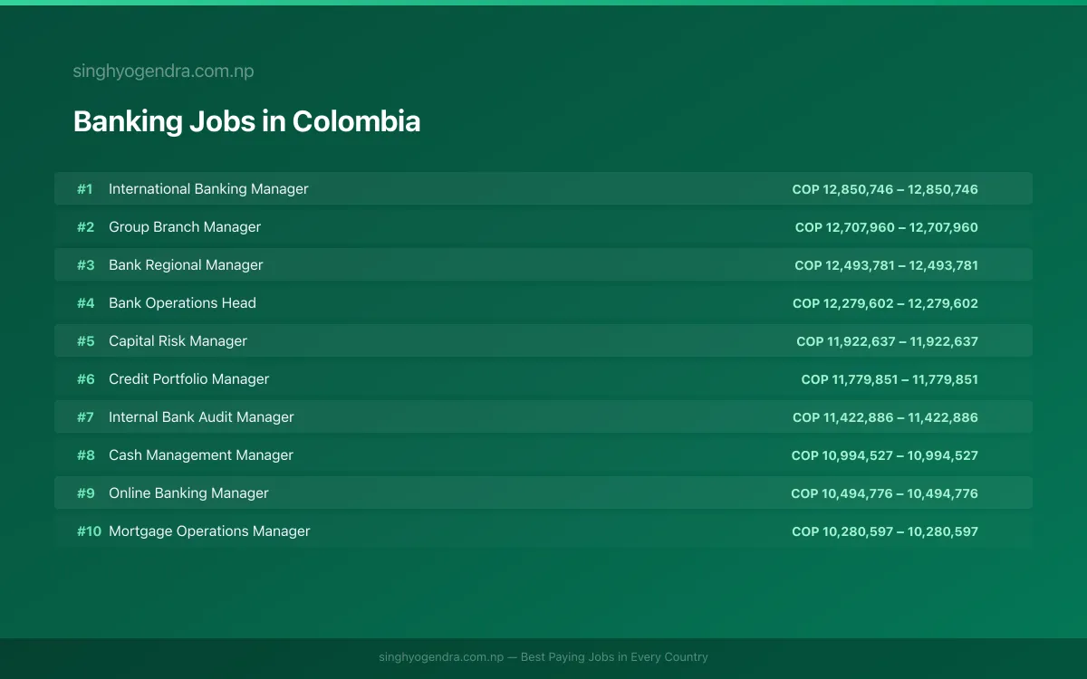 Highest Paying Jobs in Banking in Colombia 2026 Highest Paying Jobs in Banking in Colombia 2026 | SalaryPedia by Singh Yogendra