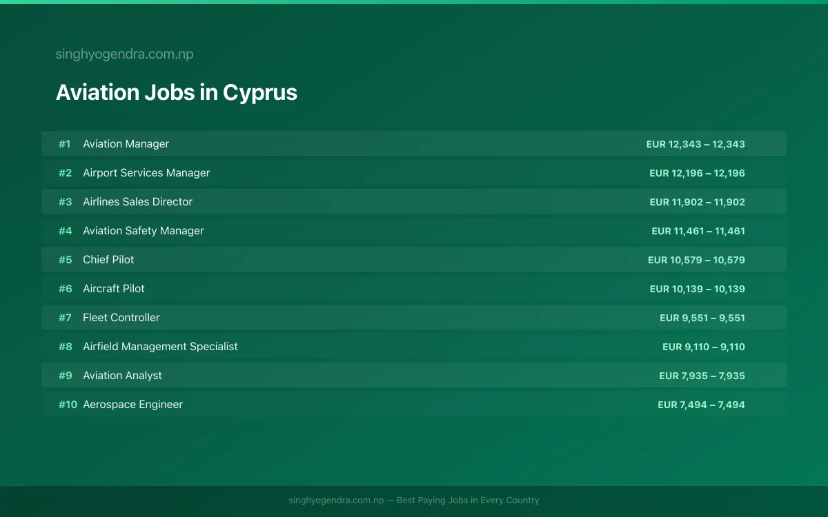Highest Paying Jobs in Aviation in Cyprus 2026 Highest Paying Jobs in Aviation in Cyprus 2026 | SalaryPedia by Singh Yogendra