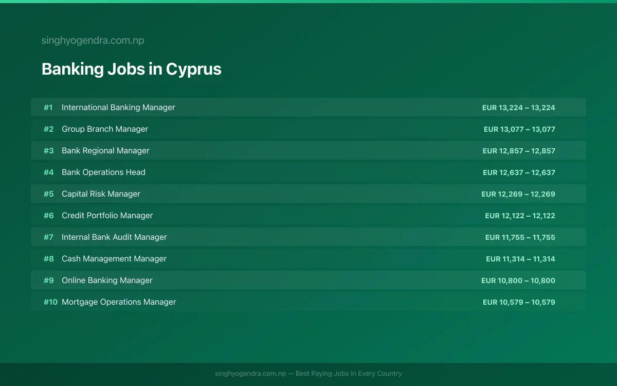 Highest Paying Jobs in Banking in Cyprus 2026 Highest Paying Jobs in Banking in Cyprus 2026 | SalaryPedia by Singh Yogendra