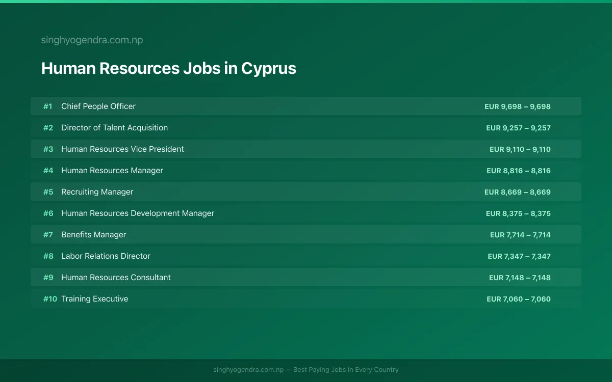 Highest Paying Jobs in Human Resources in Cyprus 2026 Highest Paying Jobs in Human Resources in Cyprus 2026 | SalaryPedia by Singh Yogendra