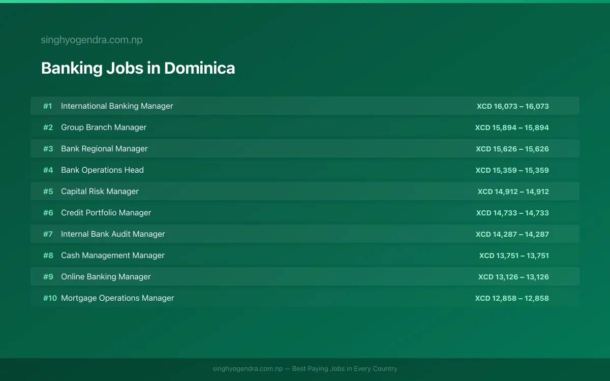 Highest Paying Jobs in Banking in Dominica 2026 Highest Paying Jobs in Banking in Dominica 2026 | SalaryPedia by Singh Yogendra