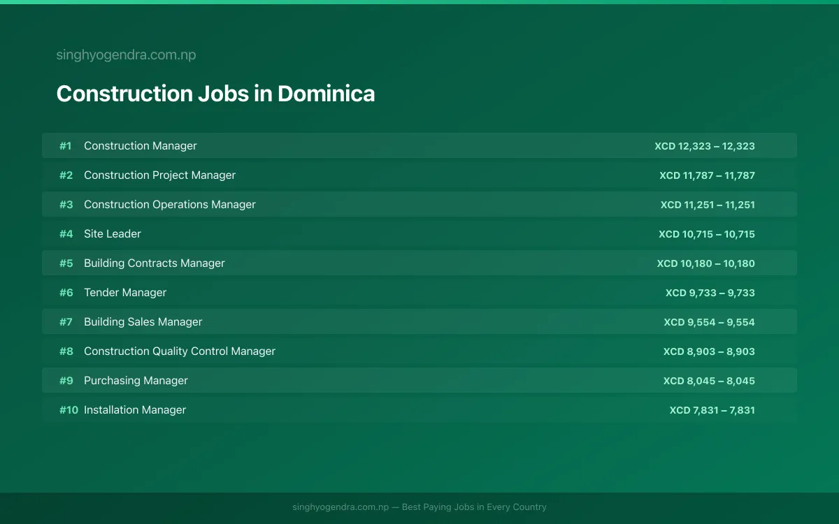 Highest Paying Jobs in Construction in Dominica 2026 Highest Paying Jobs in Construction in Dominica 2026 | SalaryPedia by Singh Yogendra