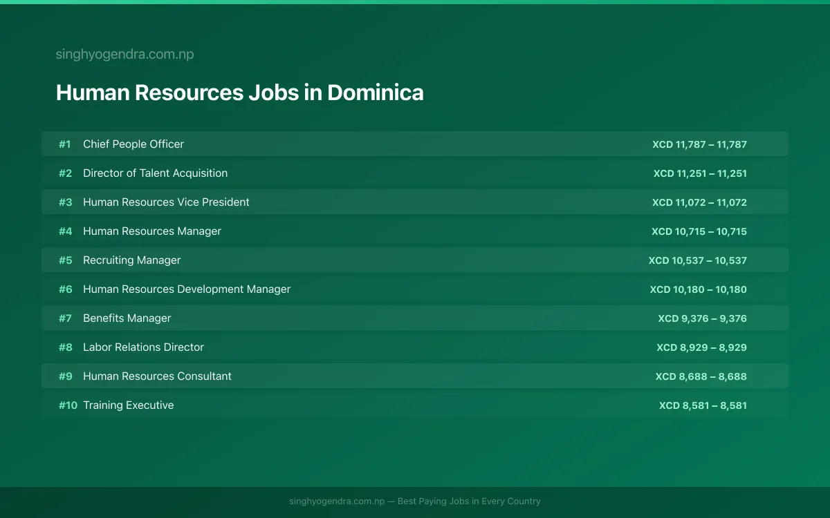 Highest Paying Jobs in Human Resources in Dominica 2026 Highest Paying Jobs in Human Resources in Dominica 2026 | SalaryPedia by Singh Yogendra