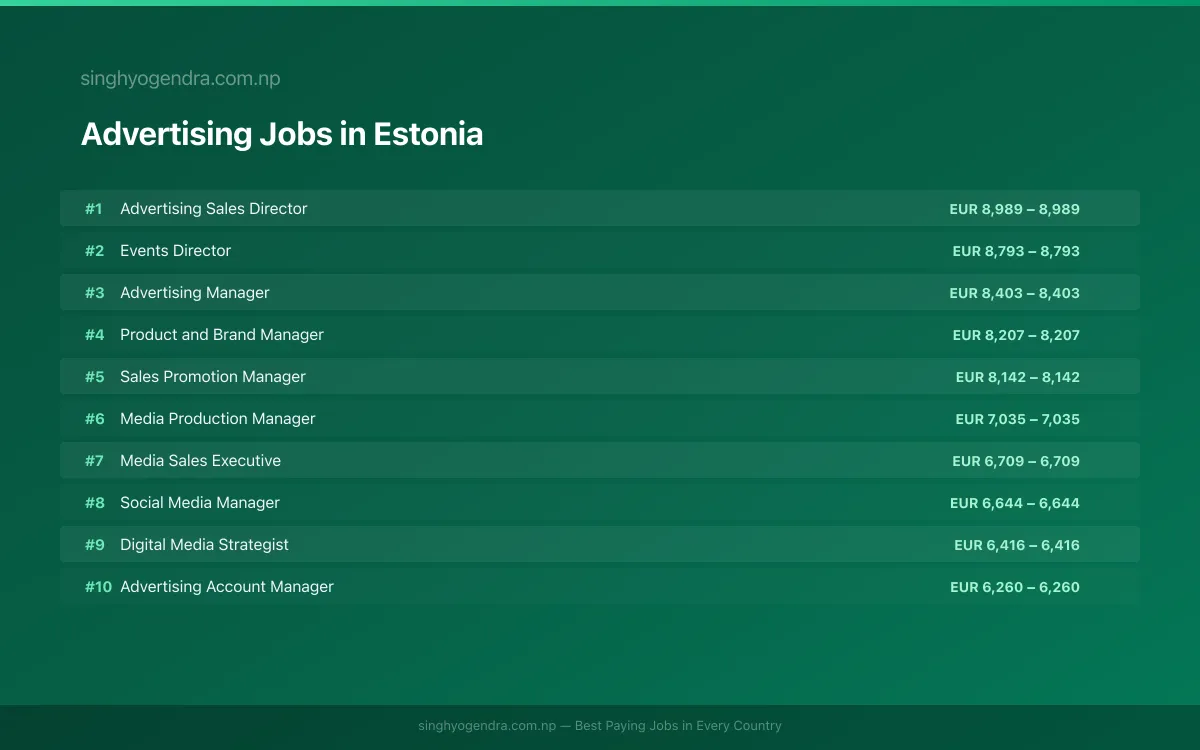 Highest Paying Jobs in Advertising in Estonia 2026 Highest Paying Jobs in Advertising in Estonia 2026 | SalaryPedia by Singh Yogendra