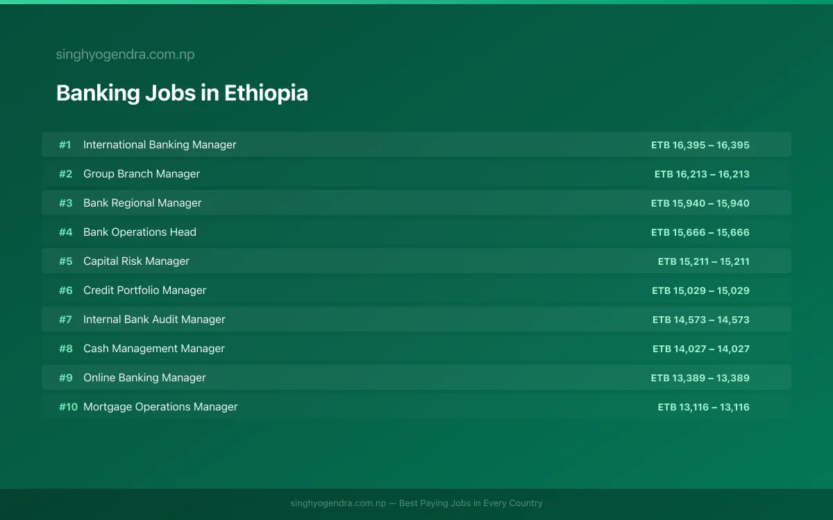 Highest Paying Jobs in Banking in Ethiopia 2026 Highest Paying Jobs in Banking in Ethiopia 2026 | SalaryPedia by Singh Yogendra