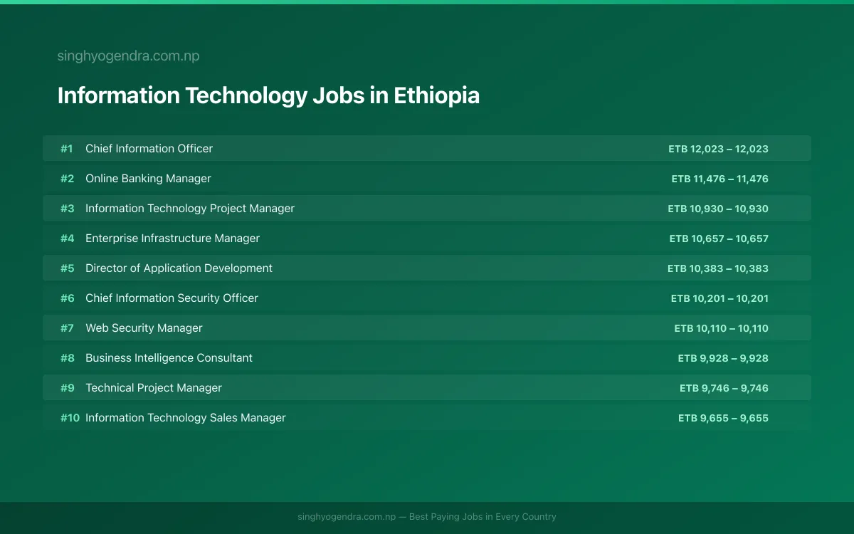 Highest Paying Jobs in Information Technology in Ethiopia 2026 Highest Paying Jobs in Information Technology in Ethiopia 2026 | SalaryPedia by Singh Yogendra