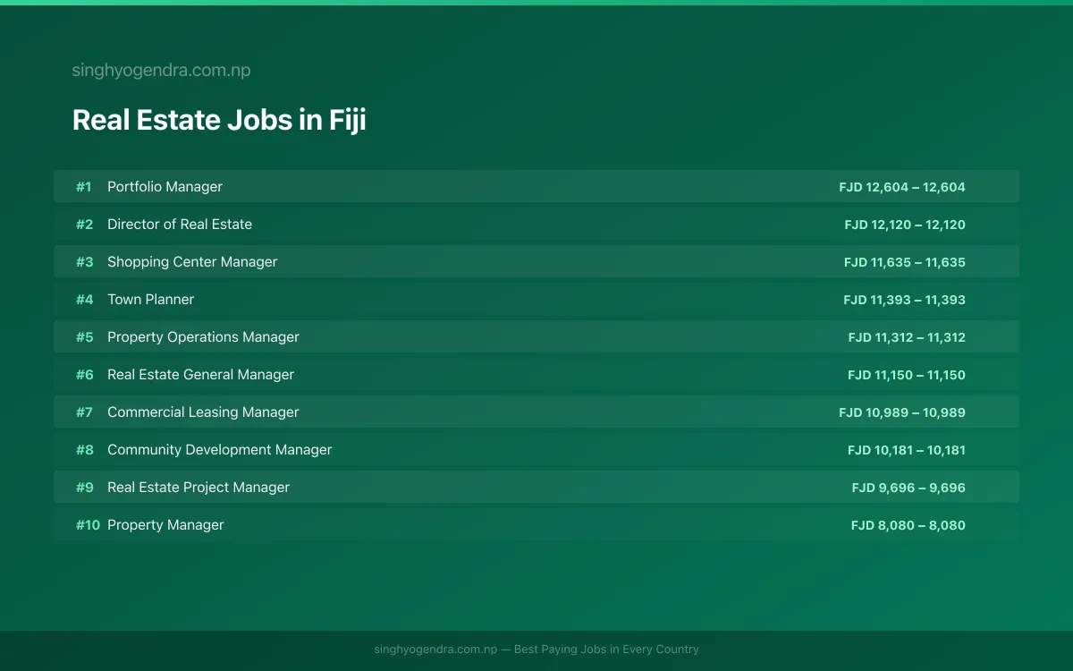 Highest Paying Jobs in Real Estate in Fiji 2026 Highest Paying Jobs in Real Estate in Fiji 2026 | SalaryPedia by Singh Yogendra