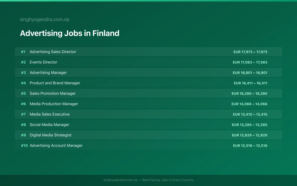Highest Paying Jobs in Advertising in Finland 2026 | SalaryPedia by Singh Yogendra