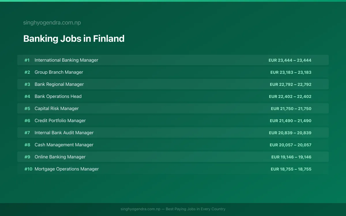 Highest Paying Jobs in Banking in Finland 2026 | SalaryPedia by Singh Yogendra