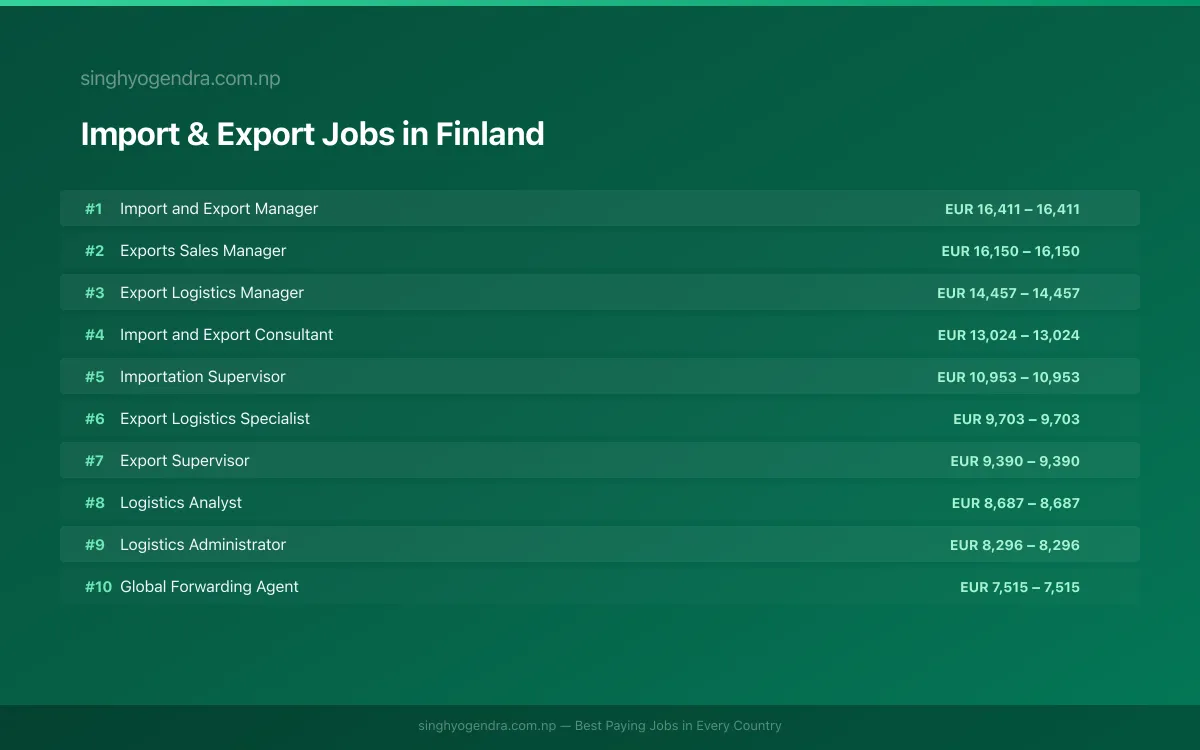 Highest Paying Jobs in Import & Export in Finland 2026 | SalaryPedia by Singh Yogendra