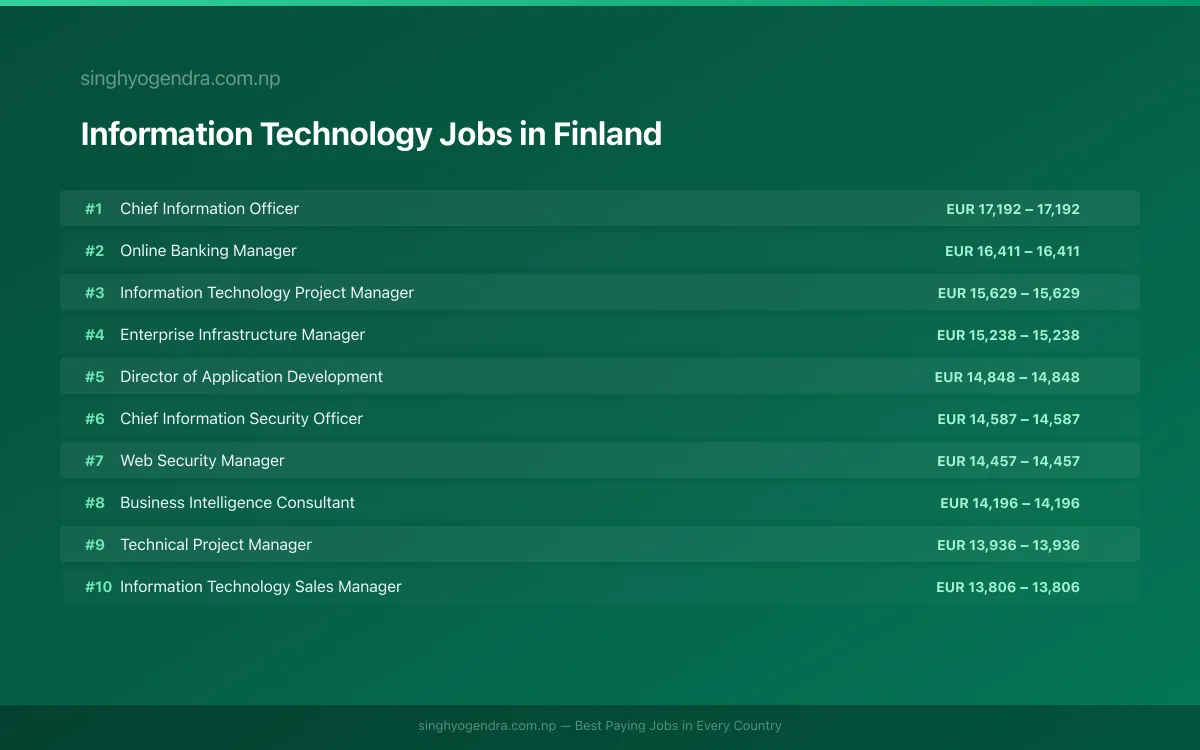 Highest Paying Jobs in Information Technology in Finland 2026 | SalaryPedia by Singh Yogendra