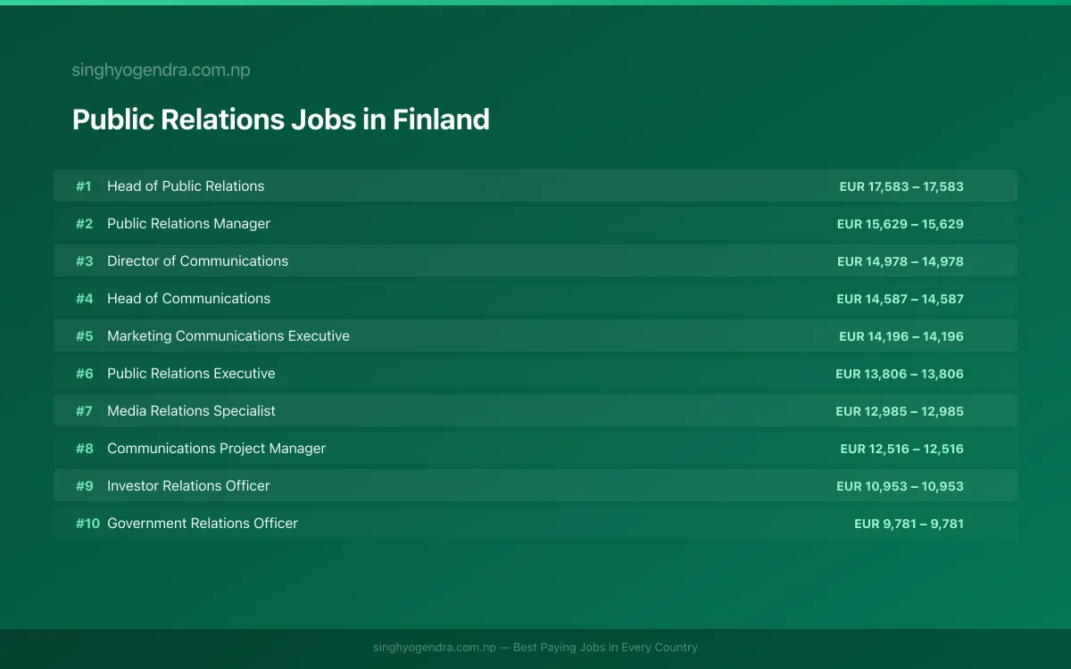 Highest Paying Jobs in Public Relations in Finland 2026 | SalaryPedia by Singh Yogendra
