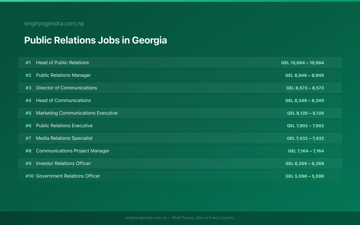 Highest Paying Jobs in Public Relations in Georgia 2026 Highest Paying Jobs in Public Relations in Georgia 2026 | SalaryPedia by Singh Yogendra