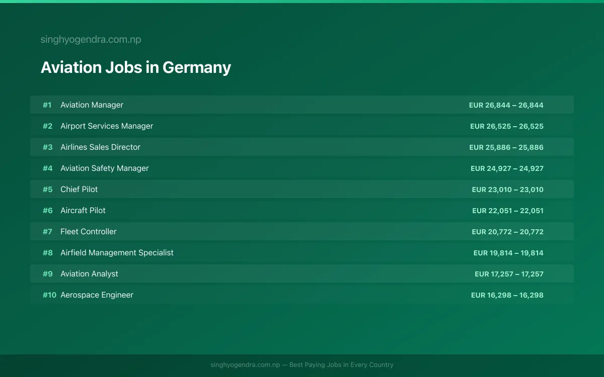 Highest Paying Jobs in Aviation in Germany 2026 Highest Paying Jobs in Aviation in Germany 2026 | SalaryPedia by Singh Yogendra