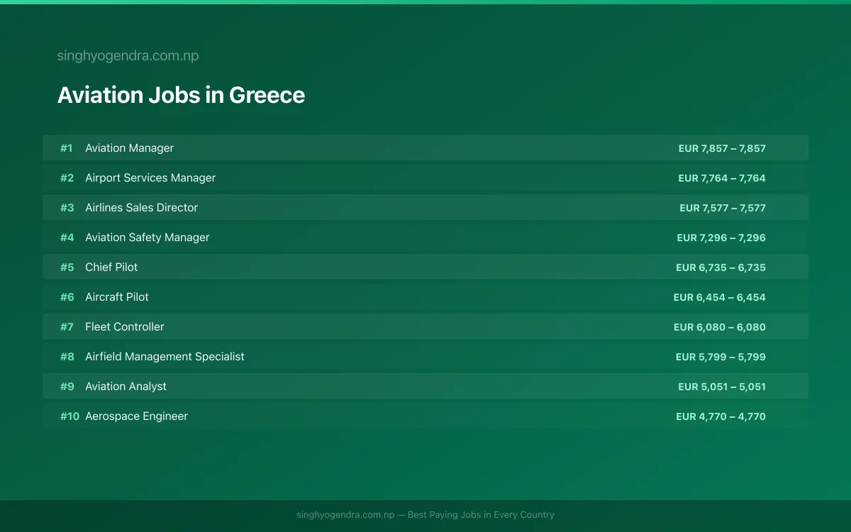 Highest Paying Jobs in Aviation in Greece 2026 Highest Paying Jobs in Aviation in Greece 2026 | SalaryPedia by Singh Yogendra