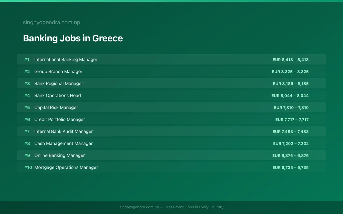 Highest Paying Jobs in Banking in Greece 2026 Highest Paying Jobs in Banking in Greece 2026 | SalaryPedia by Singh Yogendra
