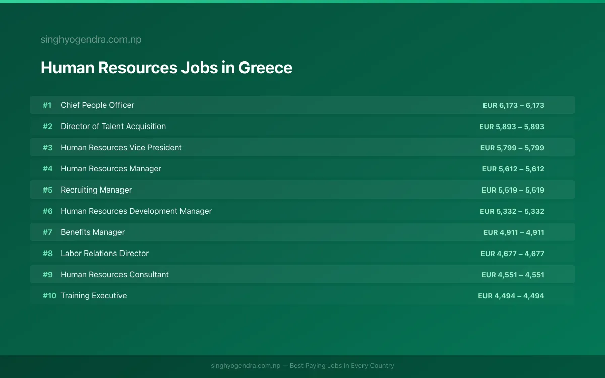 Highest Paying Jobs in Human Resources in Greece 2026 Highest Paying Jobs in Human Resources in Greece 2026 | SalaryPedia by Singh Yogendra