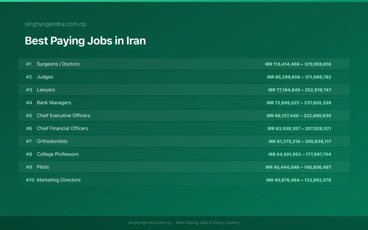 Best paying jobs in Mashhad, Iran | SalaryPedia by Singh Yogendra