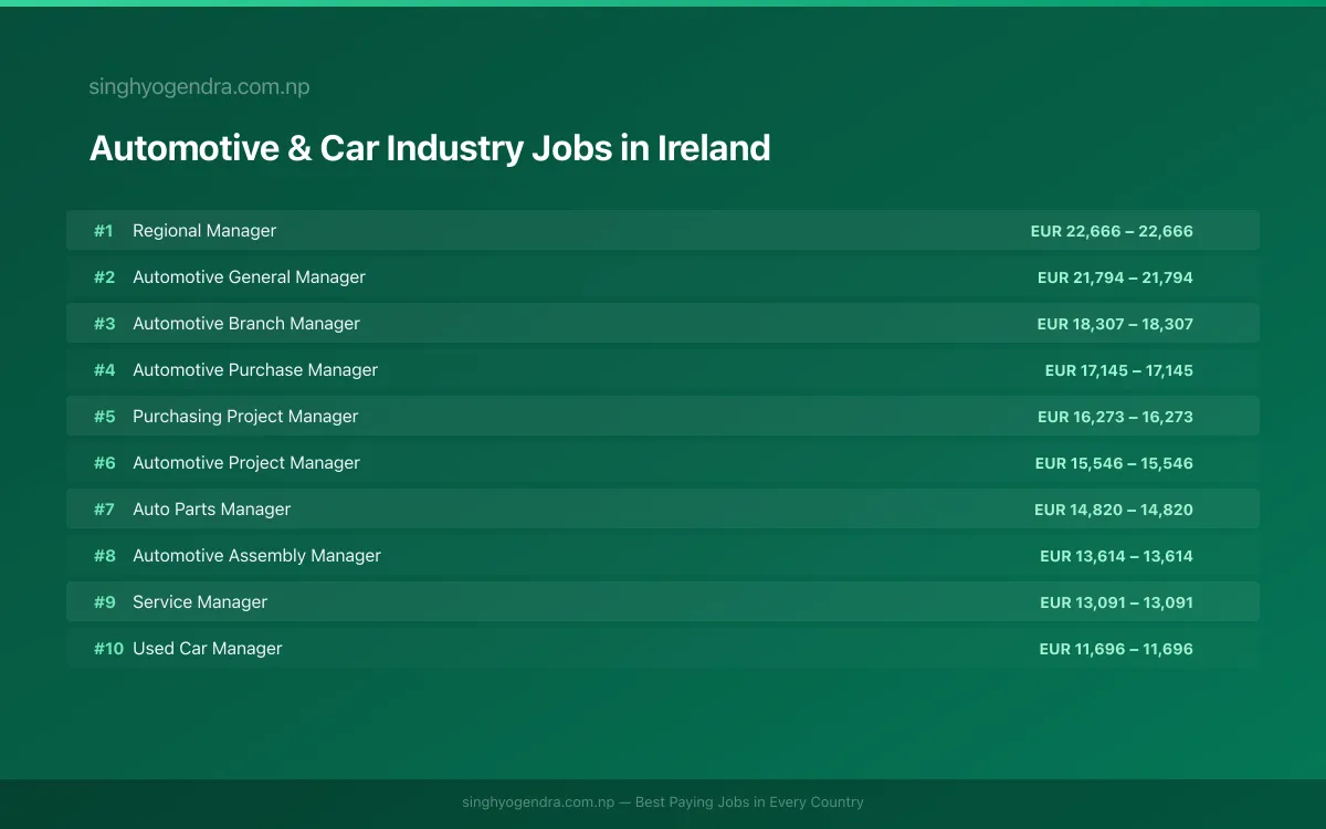 Highest Paying Jobs in Automotive & Car Industry in Ireland 2026 | SalaryPedia by Singh Yogendra
