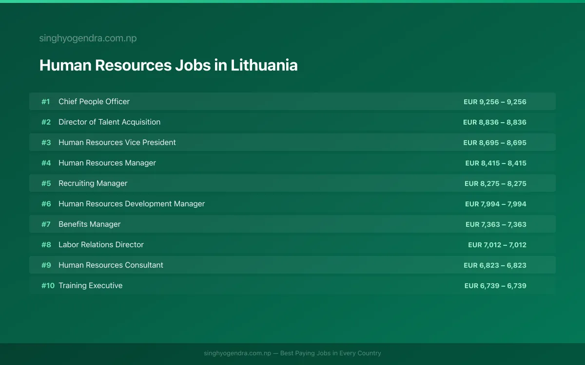 Highest Paying Jobs in Human Resources in Lithuania 2026 Highest Paying Jobs in Human Resources in Lithuania 2026 | SalaryPedia by Singh Yogendra