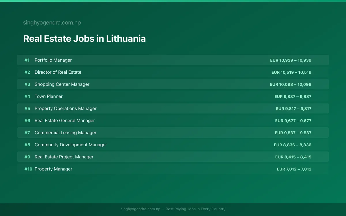 Highest Paying Jobs in Real Estate in Lithuania 2026 Highest Paying Jobs in Real Estate in Lithuania 2026 | SalaryPedia by Singh Yogendra