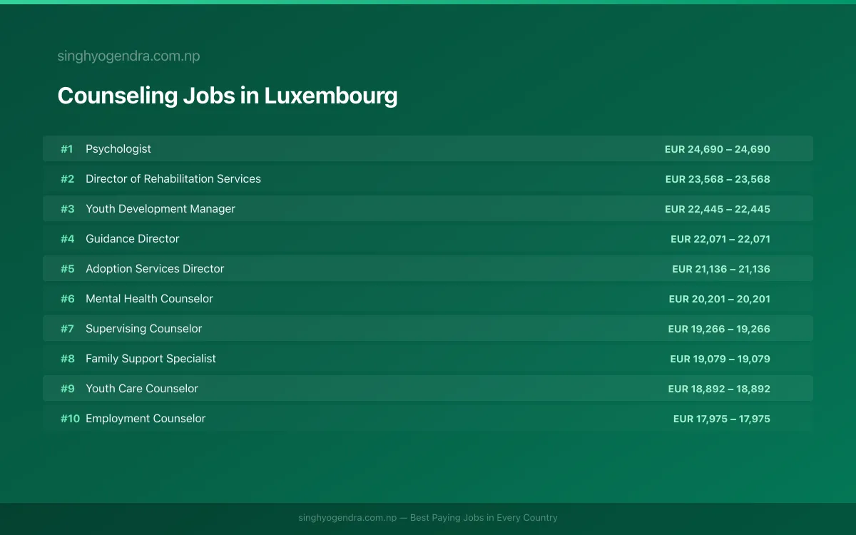 Highest Paying Jobs in Counseling in Luxembourg 2026 | SalaryPedia by Singh Yogendra