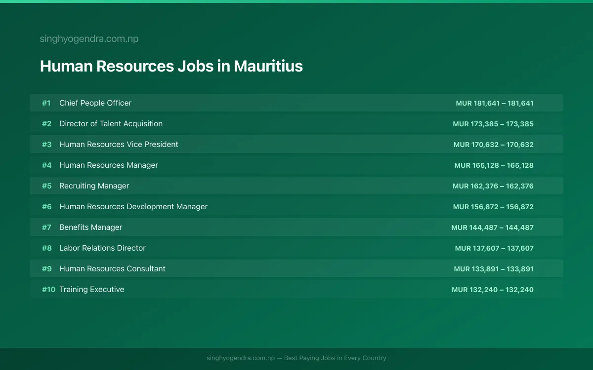 Highest Paying Jobs in Human Resources in Mauritius 2026 Highest Paying Jobs in Human Resources in Mauritius 2026 | SalaryPedia by Singh Yogendra