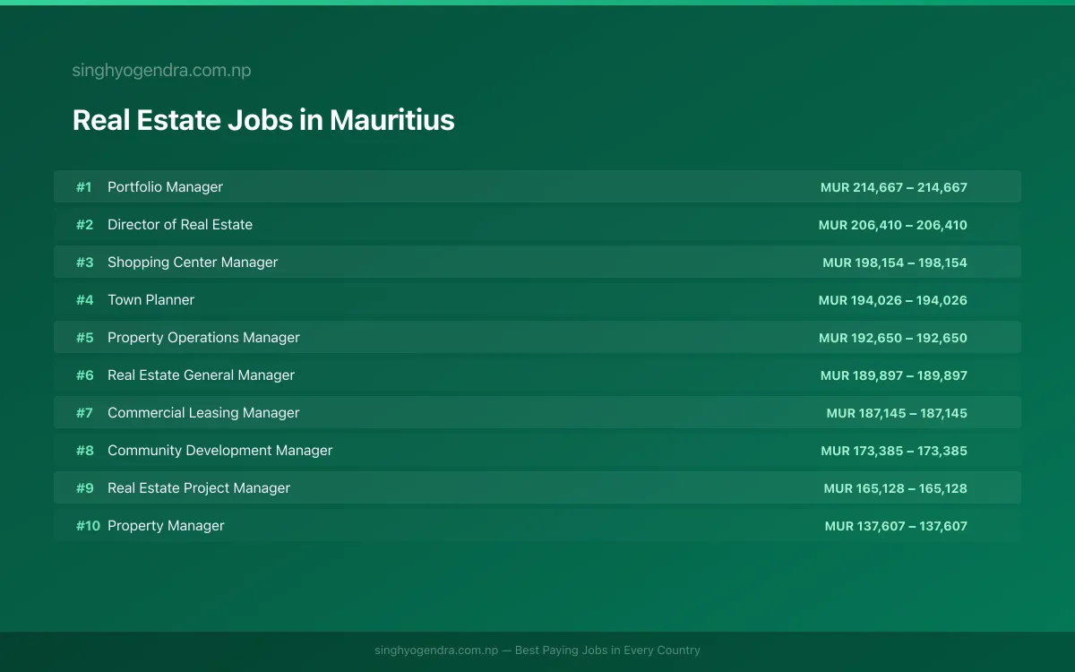 Highest Paying Jobs in Real Estate in Mauritius 2026 Highest Paying Jobs in Real Estate in Mauritius 2026 | SalaryPedia by Singh Yogendra