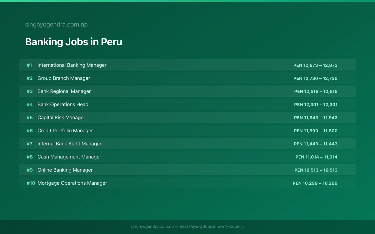 Highest Paying Jobs in Banking in Peru 2026 Highest Paying Jobs in Banking in Peru 2026 | SalaryPedia by Singh Yogendra
