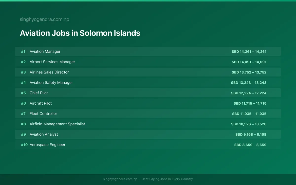 Highest Paying Jobs in Aviation in Solomon Islands 2026 | SalaryPedia by Singh Yogendra