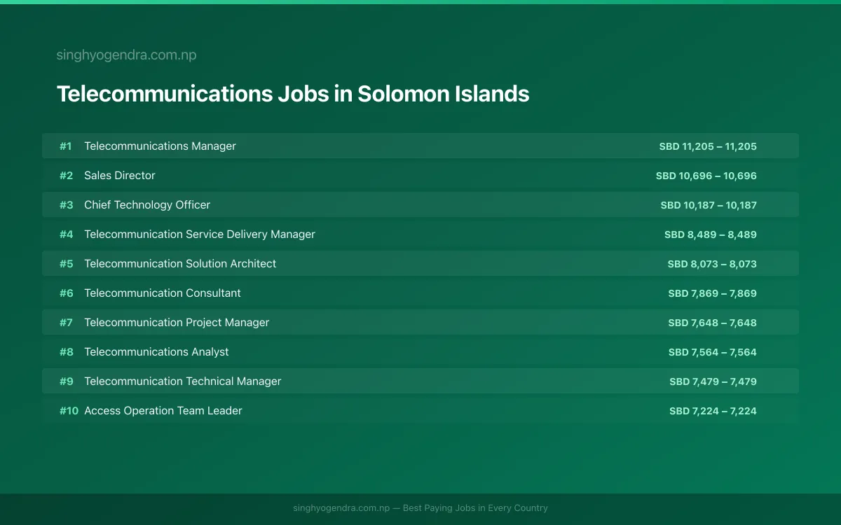 Highest Paying Jobs in Telecommunications in Solomon Islands 2026 | SalaryPedia by Singh Yogendra
