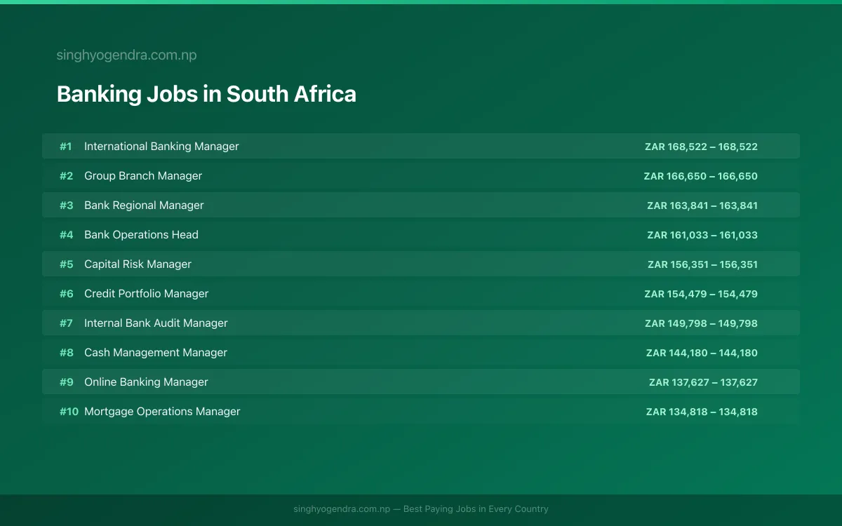 Highest Paying Jobs in Banking in South Africa 2026 Highest Paying Jobs in Banking in South Africa 2026 | SalaryPedia by Singh Yogendra