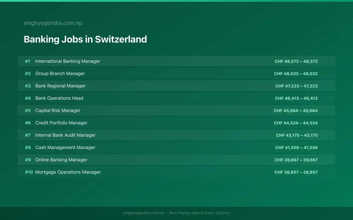 Highest Paying Jobs in Banking in Switzerland 2026 Highest Paying Jobs in Banking in Switzerland 2026 | SalaryPedia by Singh Yogendra