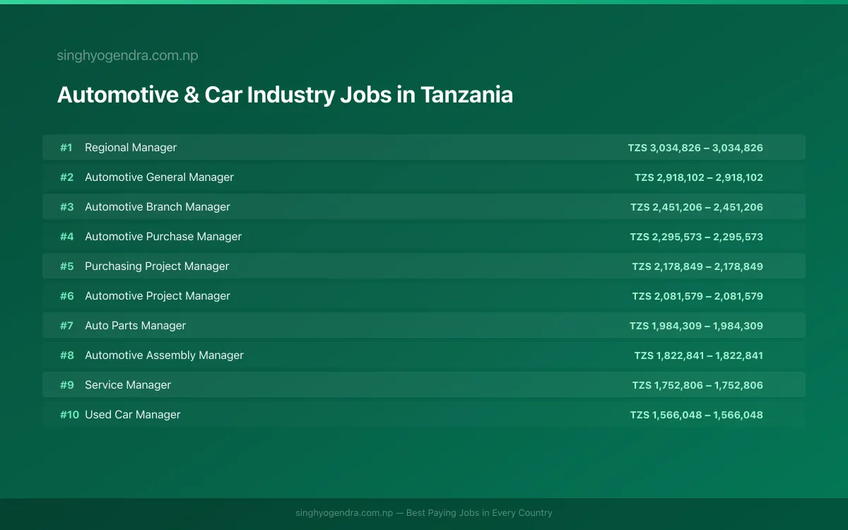 Highest Paying Jobs in Automotive & Car Industry in Tanzania 2026 | SalaryPedia by Singh Yogendra