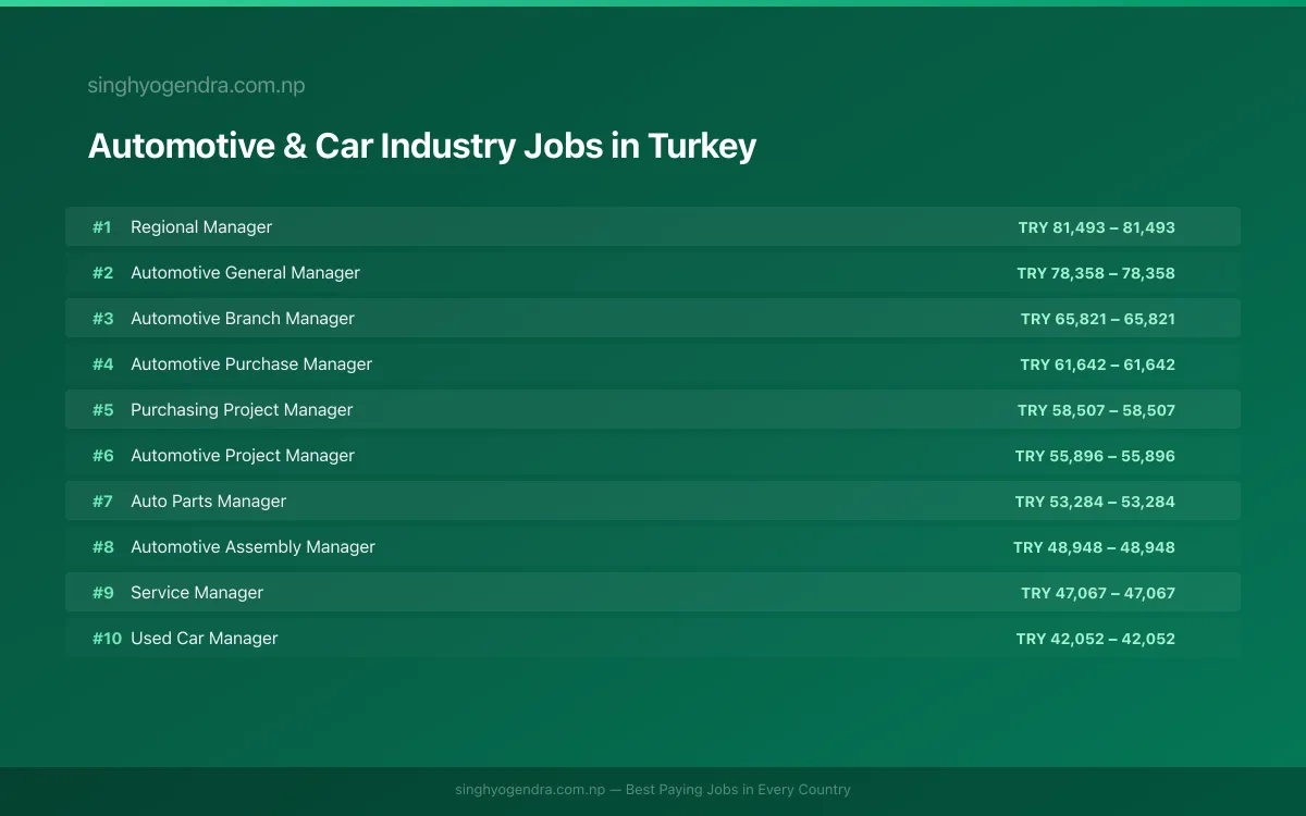 Highest Paying Jobs in Automotive & Car Industry in Turkey 2026 Highest Paying Jobs in Automotive & Car Industry in Turkey 2026 | SalaryPedia by Singh Yogendra