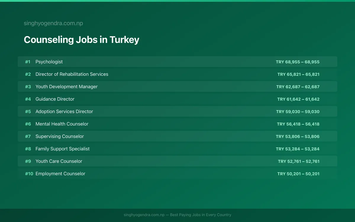 Highest Paying Jobs in Counseling in Turkey 2026 Highest Paying Jobs in Counseling in Turkey 2026 | SalaryPedia by Singh Yogendra