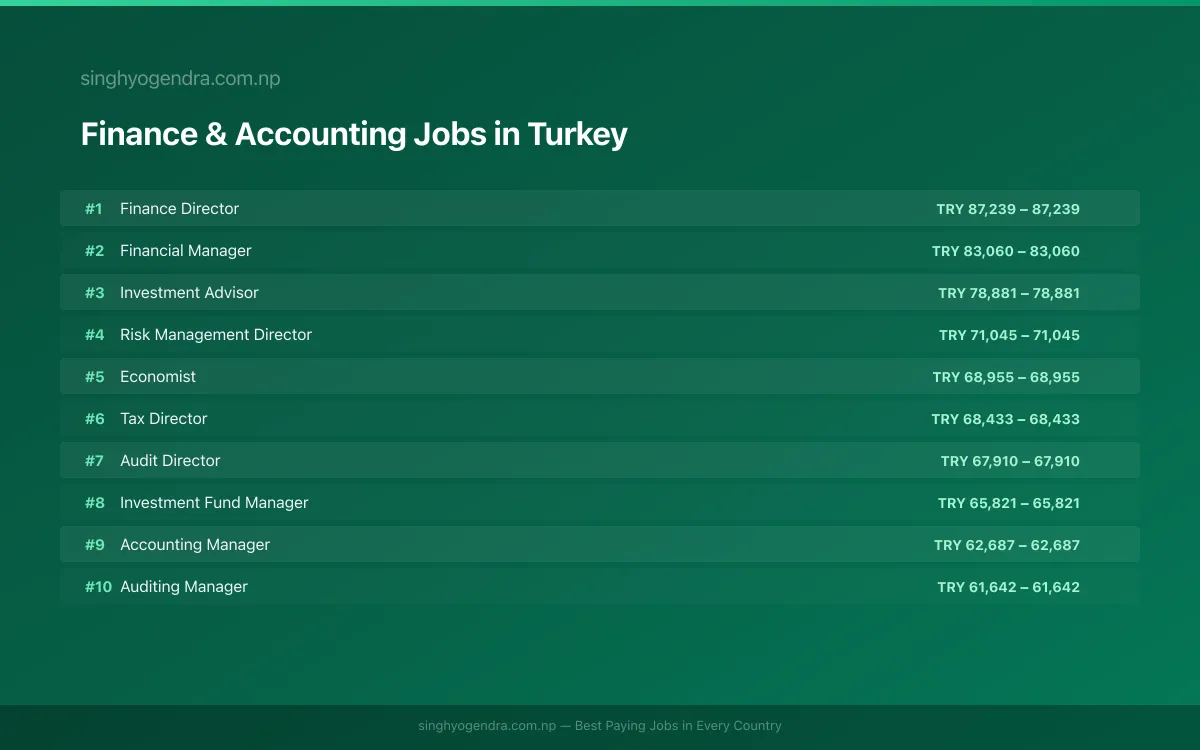 Highest Paying Jobs in Finance & Accounting in Turkey 2026 Highest Paying Jobs in Finance & Accounting in Turkey 2026 | SalaryPedia by Singh Yogendra