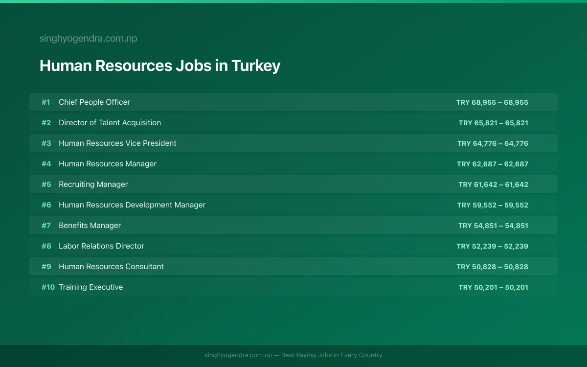 Highest Paying Jobs in Human Resources in Turkey 2026 Highest Paying Jobs in Human Resources in Turkey 2026 | SalaryPedia by Singh Yogendra