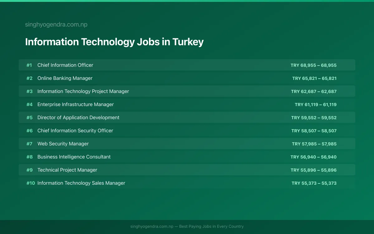 Highest Paying Jobs in Information Technology in Turkey 2026 Highest Paying Jobs in Information Technology in Turkey 2026 | SalaryPedia by Singh Yogendra