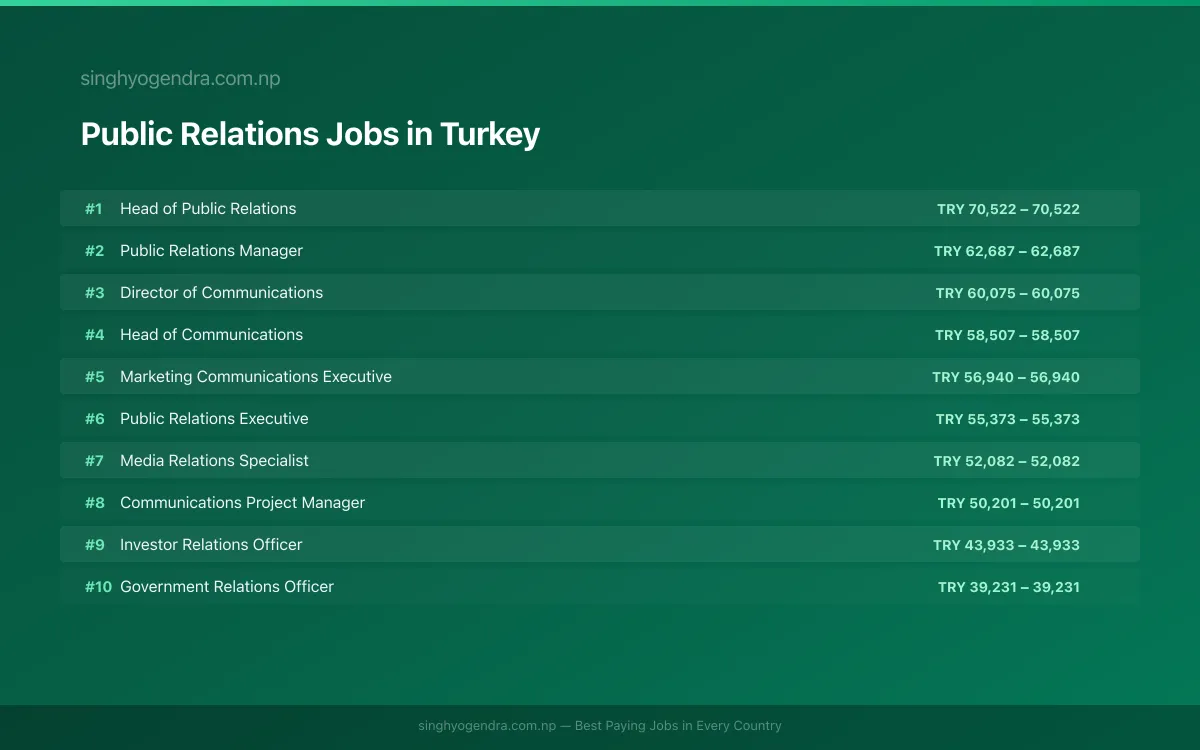 Highest Paying Jobs in Public Relations in Turkey 2026 Highest Paying Jobs in Public Relations in Turkey 2026 | SalaryPedia by Singh Yogendra