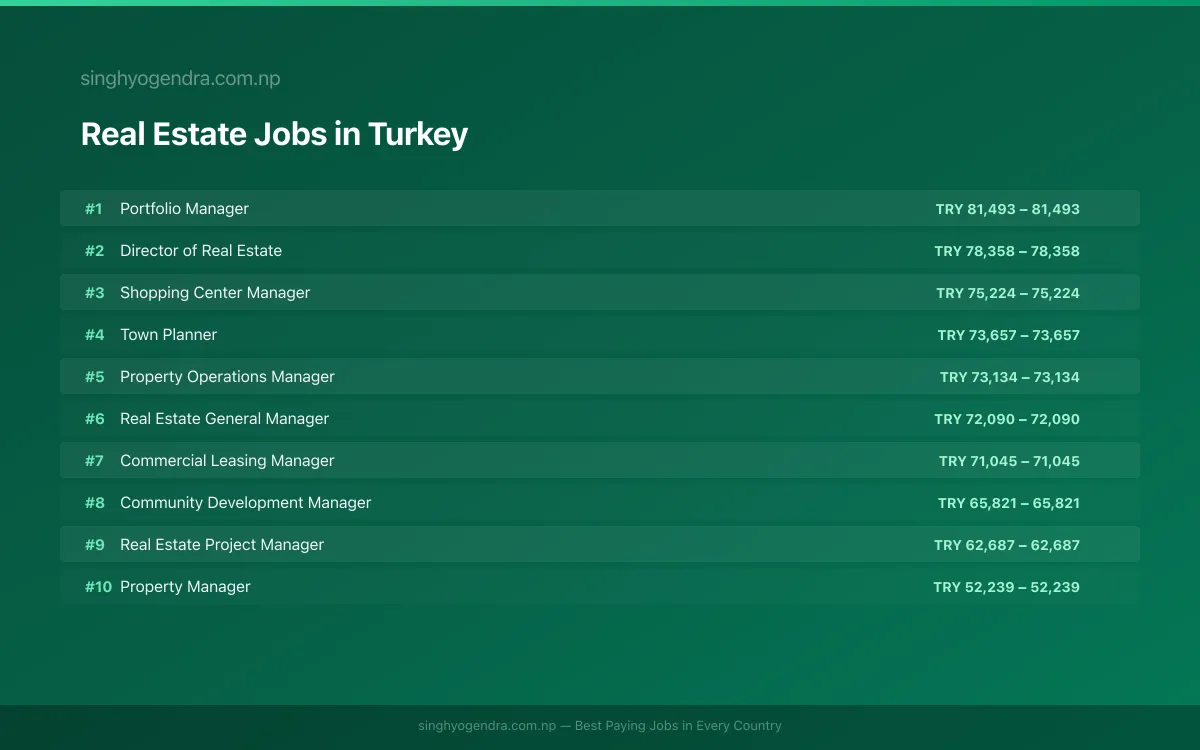 Highest Paying Jobs in Real Estate in Turkey 2026 Highest Paying Jobs in Real Estate in Turkey 2026 | SalaryPedia by Singh Yogendra