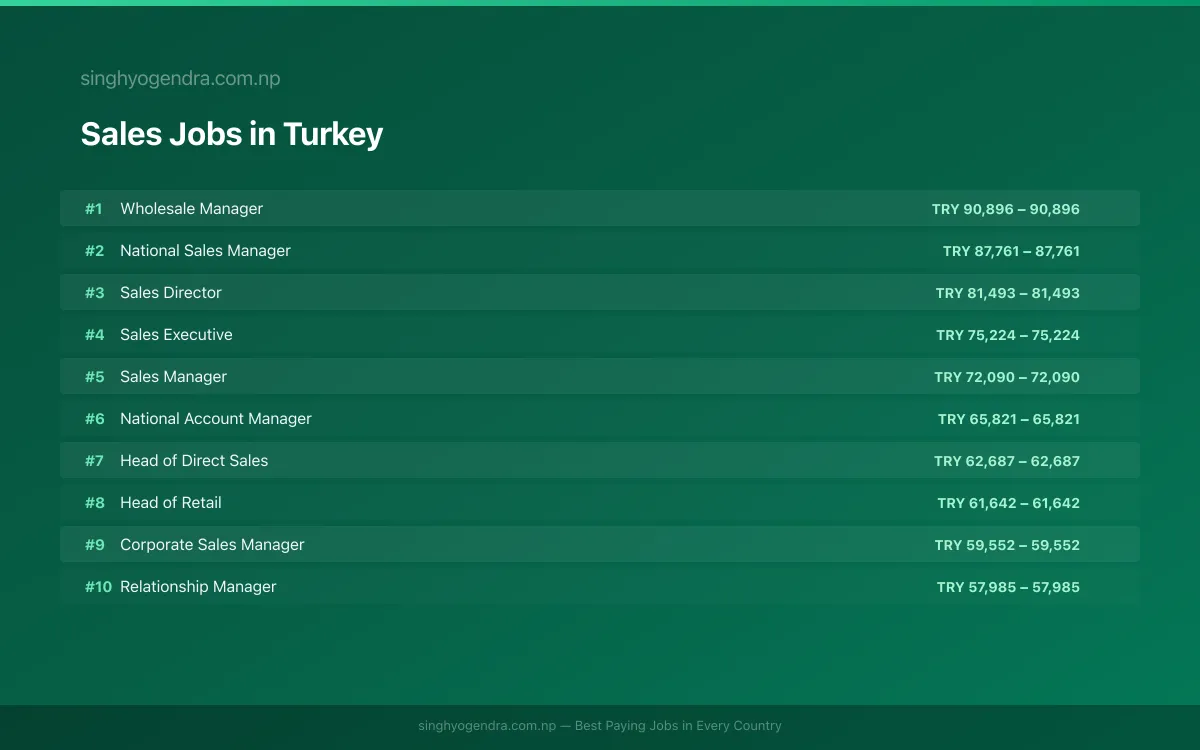 Highest Paying Jobs in Sales in Turkey 2026 Highest Paying Jobs in Sales in Turkey 2026 | SalaryPedia by Singh Yogendra