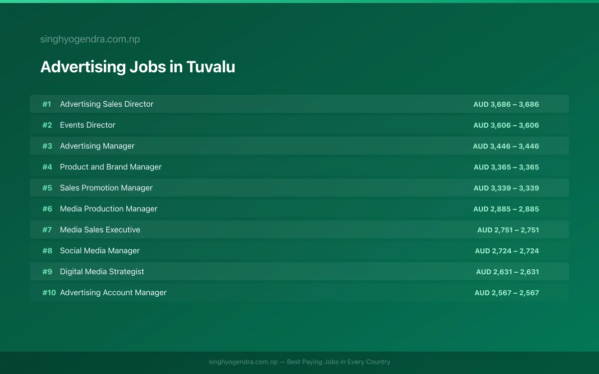 Highest Paying Jobs in Advertising in Tuvalu 2026 | SalaryPedia by Singh Yogendra